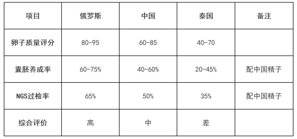 俄罗斯卵妹与泰国卵妹区别